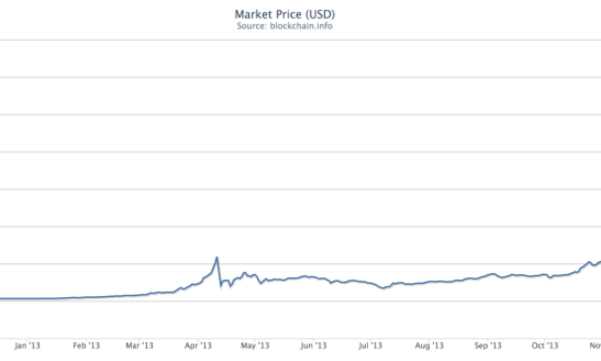 비트코인 경제학