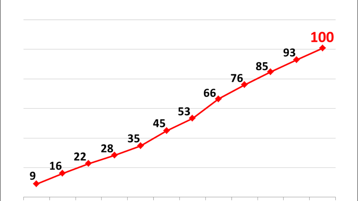 프리미엄 웹툰 서비스 레진코믹스, 웹툰 스타트업 최초로 100만 회원 확보