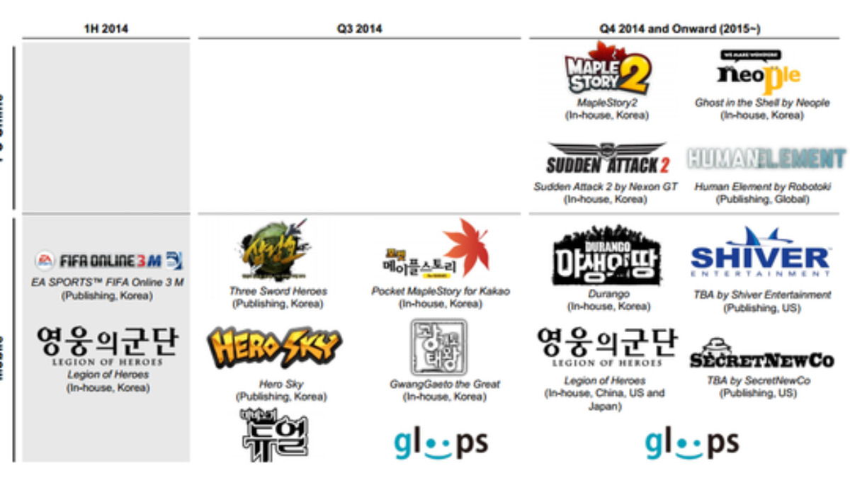 넥슨 2Q 실적..위기와 기대 사이