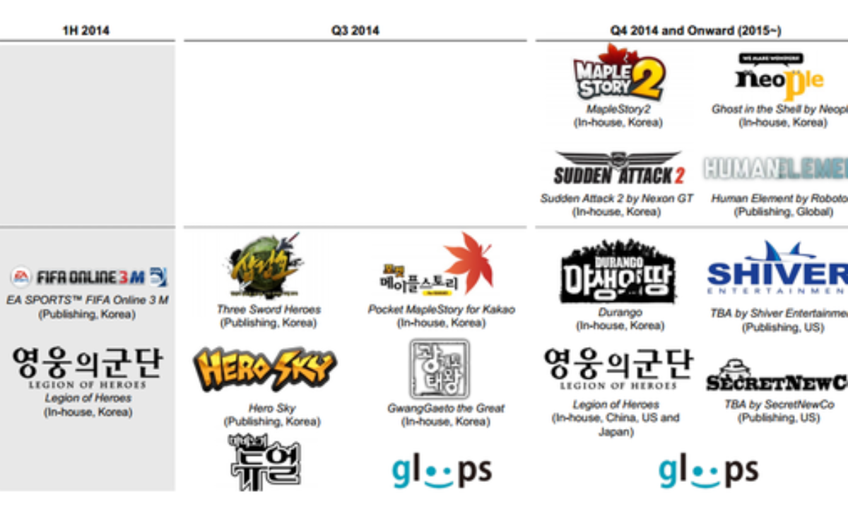 넥슨 2Q 실적..위기와 기대 사이