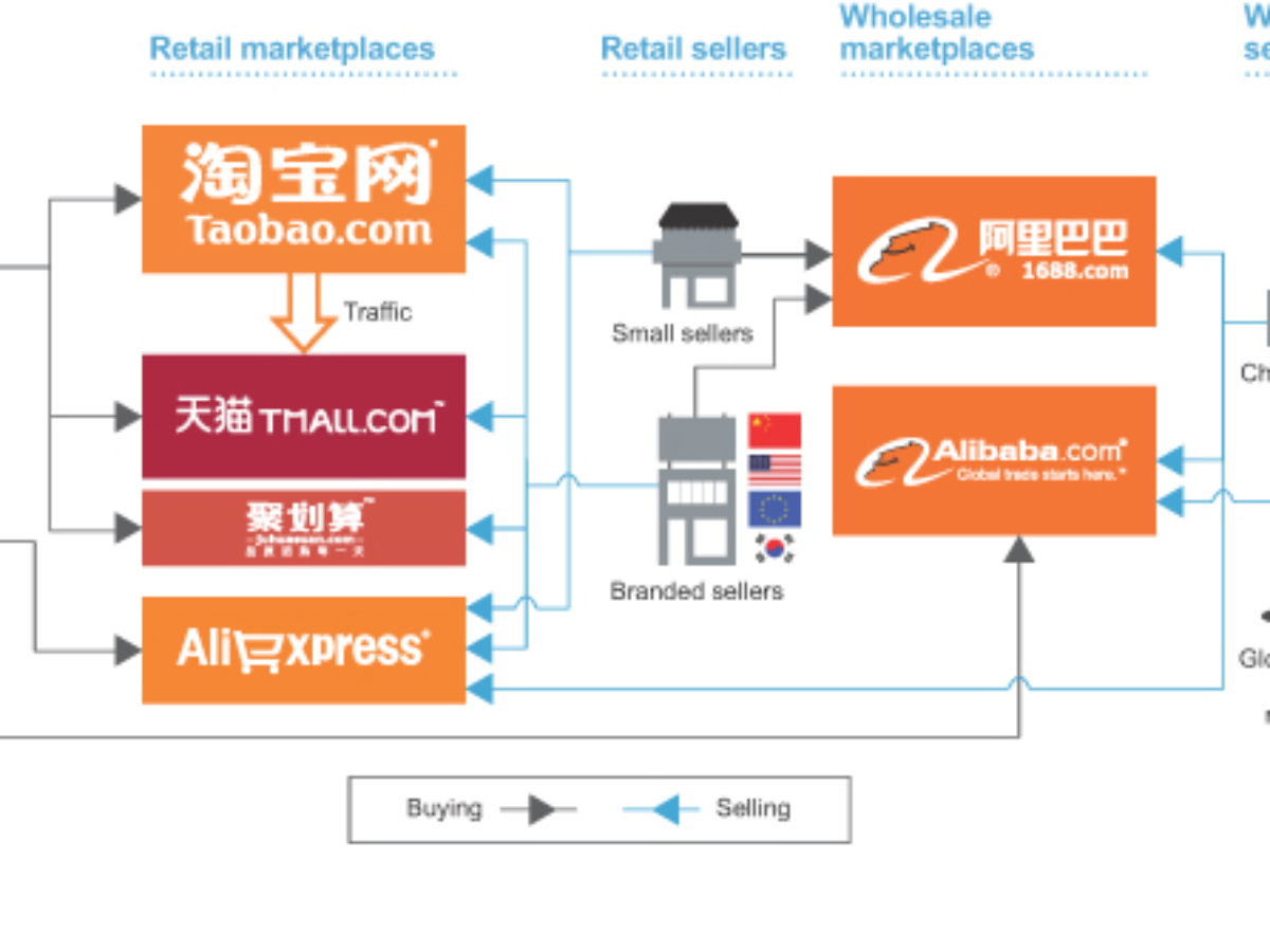 알리바바(Alibaba)를 말하다.