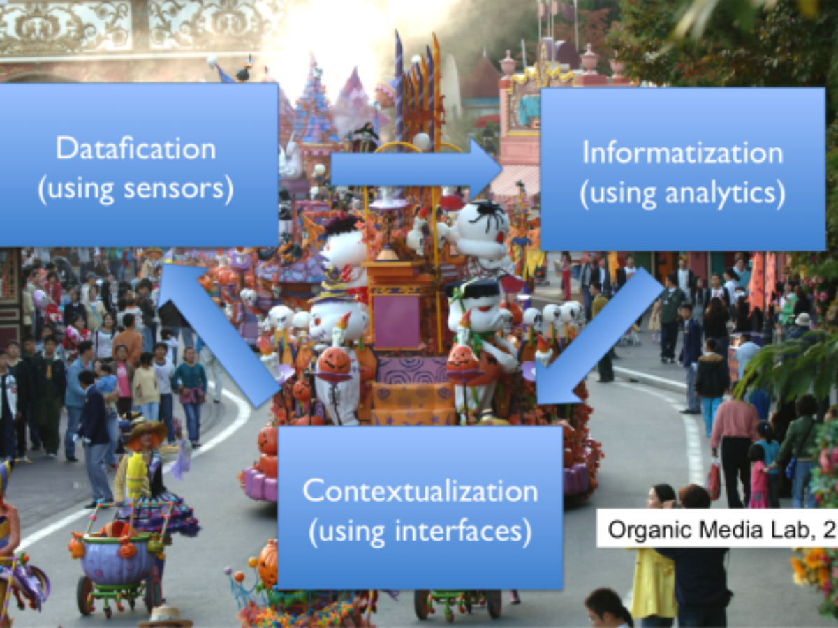 IoT 시대, 협업의 진화 (Mutation of collaboration in IoT world)