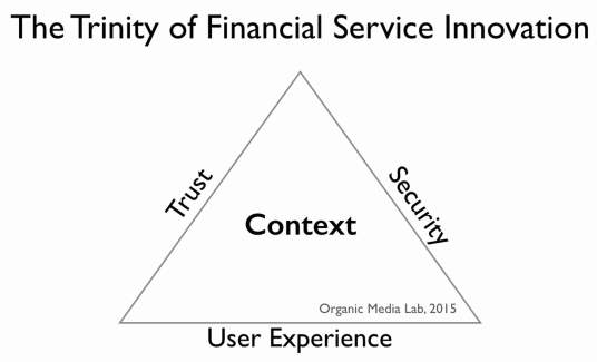 핀테크가 해결해야 할 과제는 신뢰, 보안, 사용자 경험이다. 이를 통해 금융 전반의 거래 ‘컨텍스트’의 혁신을 가져오는 것이다.