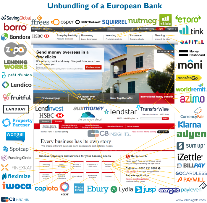 unbundling-of-european-bank-v2