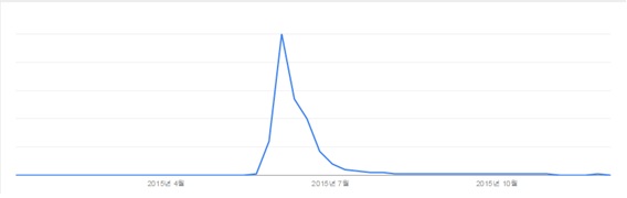 구글, 2015년 가장 많이 관심받은 검색어 순위 공개 구글, 2015년 가장 많이 관심받은 검색어 순위 공개