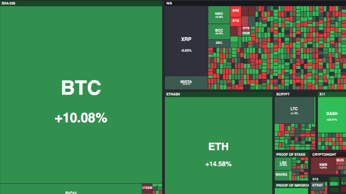 세상의 모든 가상통화 실시간 정보를…
