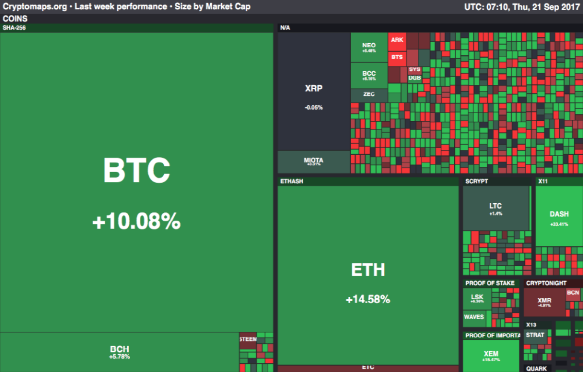 세상의 모든 가상통화 실시간 정보를…