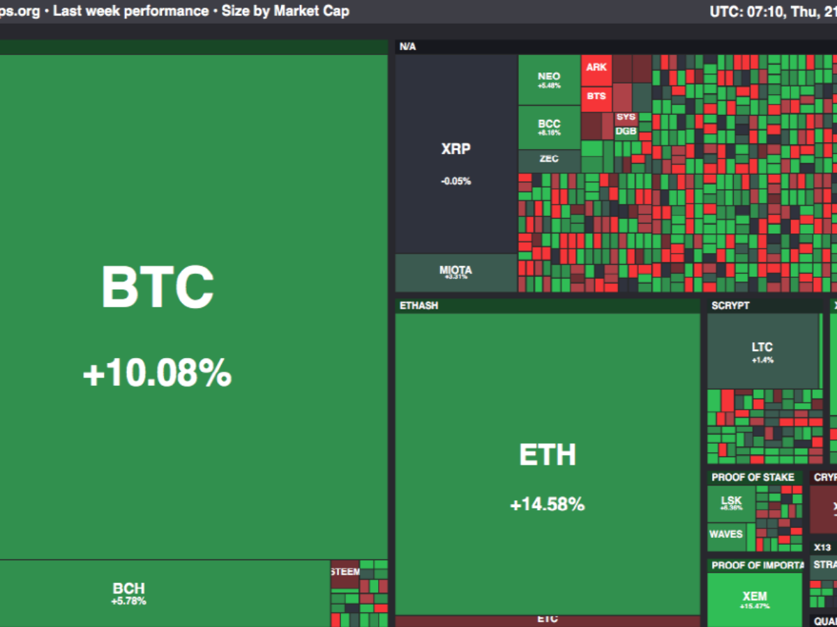 세상의 모든 가상통화 실시간 정보를…