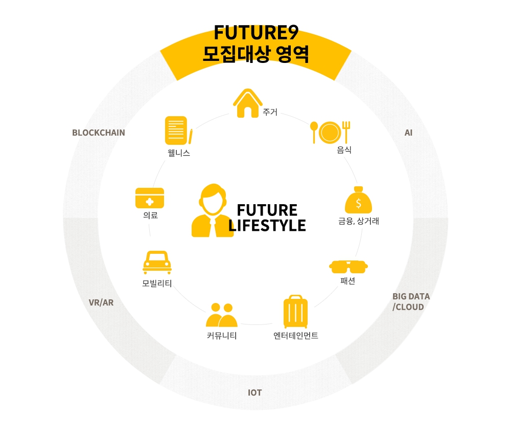[모집·행사] KB국민카드-로아인벤션랩, 퓨처나인 2기 모집 외 - 뉴스 썸네일 이미지