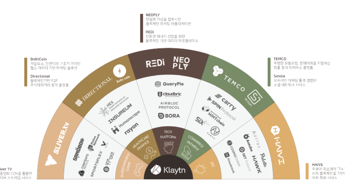 파트너 추가한 클레이튼 “34곳으로 확대”