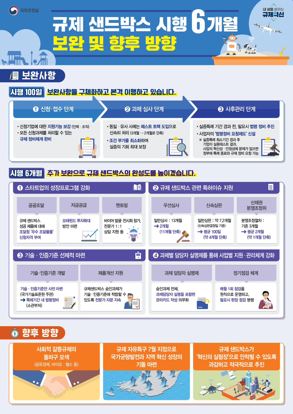 규제샌드박스 시행 100일, 연간목표 81% 달성