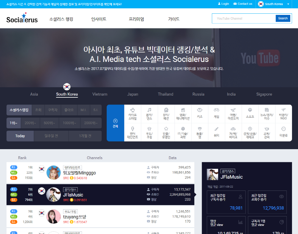 소셜러스 “서비스 개편..유튜버 성장 데이터 매일 확인한다” - 뉴스 썸네일 이미지