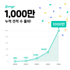 숨고 “2년 만에 누적 견적 1천만건 넘었다”