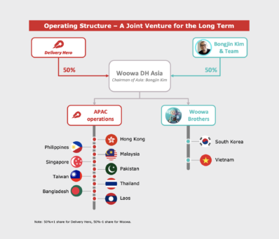 배민,딜리버리 히어로 손잡고 '우아DH아시아' 설립