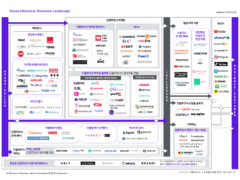 인플루언서 산업 지형 한눈에...인플루언서 비즈니스 랜드스케이프 발행