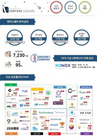 벤처스퀘어, 2019년 스타트업 투자 성과 발표