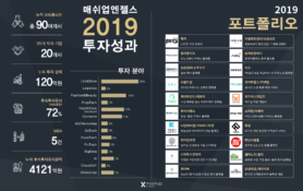 매쉬업엔젤스, 2019년 투자 성과 발표
