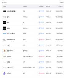 '판교거래소' 해시드로부터 5억 원 시드투자 유치