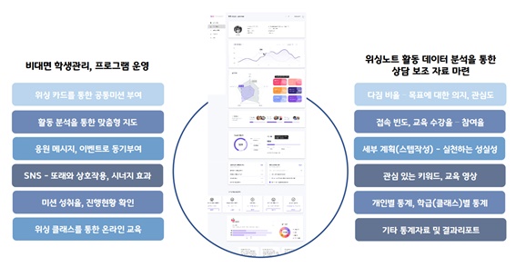 자기계발 ‘위싱노트’ 만든 엔블리스컴즈, 비대면 진로교육 솔루션 제공 - 뉴스 썸네일 이미지