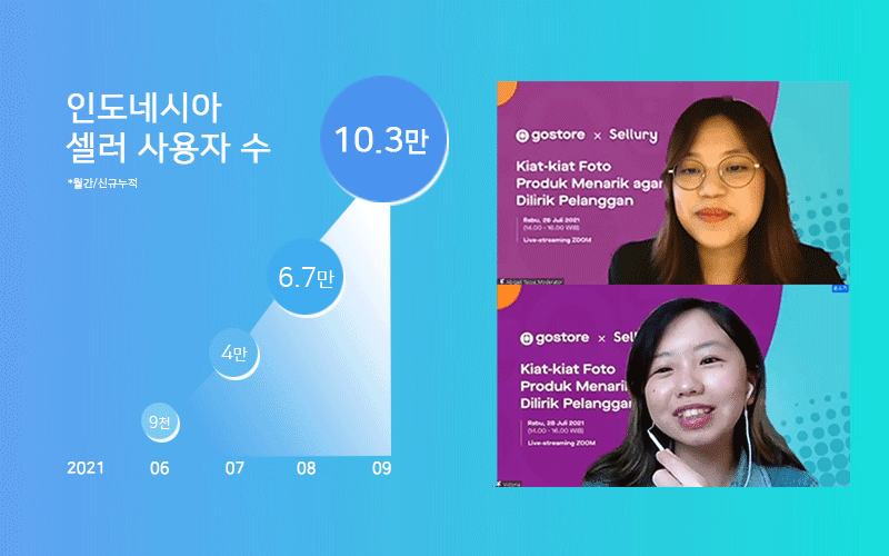 이커머스 셀러 앱 ‘셀러리’, 인도네시아 셀러 10만명 확보 - 뉴스 썸네일 이미지