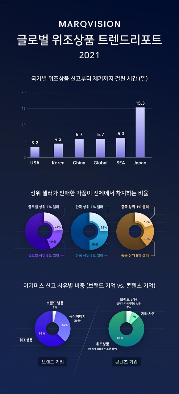 마크글로벌 이미지