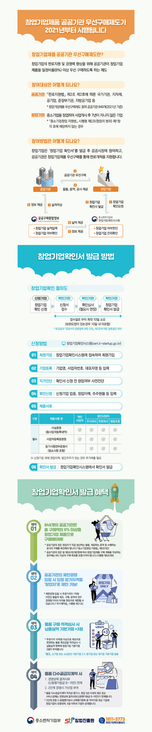 %ec%b0%bd%ec%97%85%ea%b8%b0%ec%97%85-%ed%99%95%ec%9d%b8%ec%84%9c-%eb%b0%9c%ea%b8%89-%ed%98%9c%ed%83%9d_%ed%99%8d%eb%b3%b4%ec%9e%90%eb%a3%8c_%eb%89%b4%ec%8a%a4%eb%a0%88%ed%84%b0_%eb%a9%94%ec%9d%bc