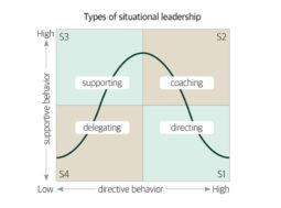 리더십에 정답이 없는 이유 – 콴텍 위기극복 사례