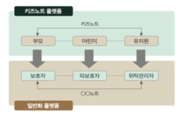 키즈노트, 새롭게 써나가는 벤처기업의 성공방정식