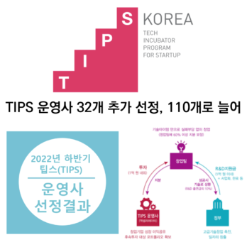 TIPS 운영사 총 112개 됐다···34개 추가 선정