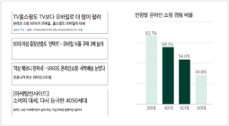 철저한 가설 검증을 통한 린스타트업의 정석 - 퀸잇