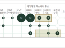 기술기반 스타트업이 사업화를 고민한다면