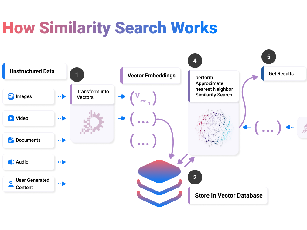 알지비에이, 차세대 AI 벡터 데이터베이스 ‘KalishDB’ 개발 발표 - 뉴스 썸네일 이미지