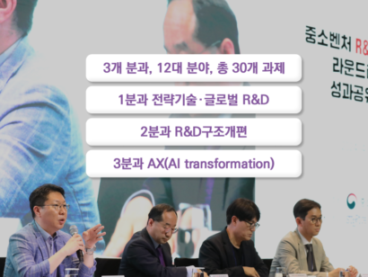 중기부, R&D 미래전략 포럼 개최 “혁신 분야에 투자”