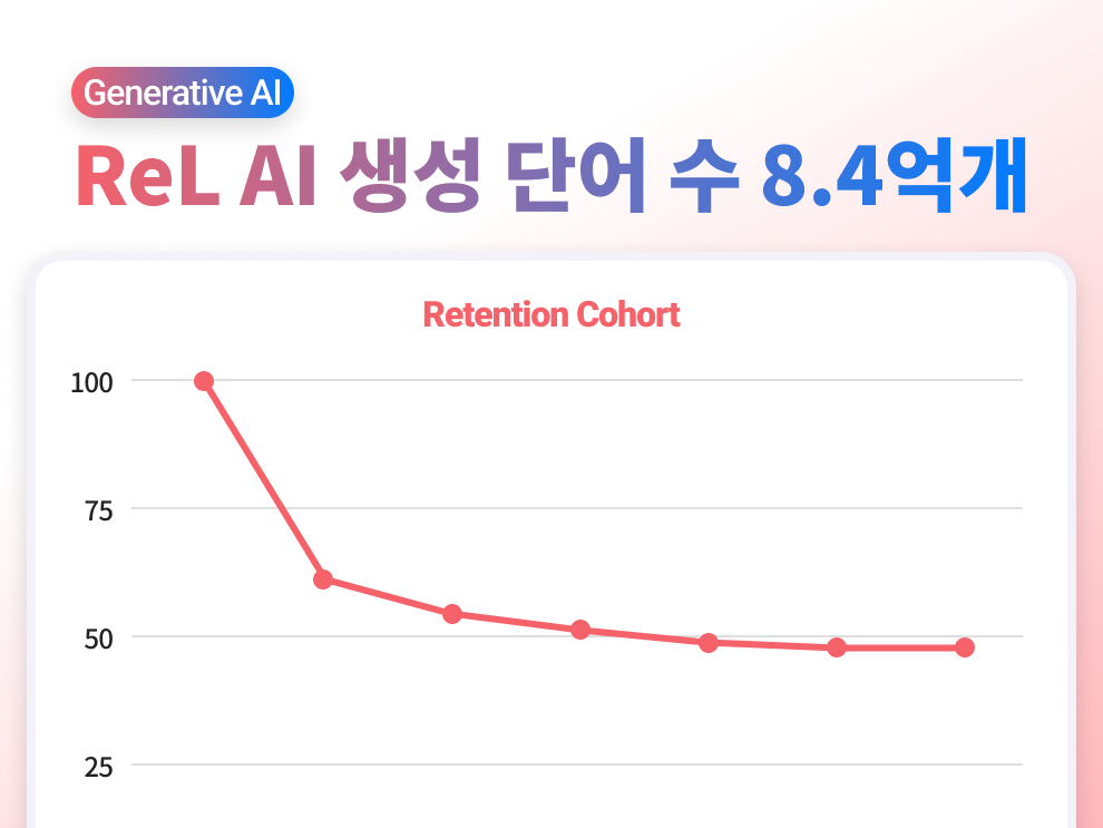 알지비에이 ‘REL AI’, 사용자 라이프스타일 개선 - 뉴스 썸네일 이미지