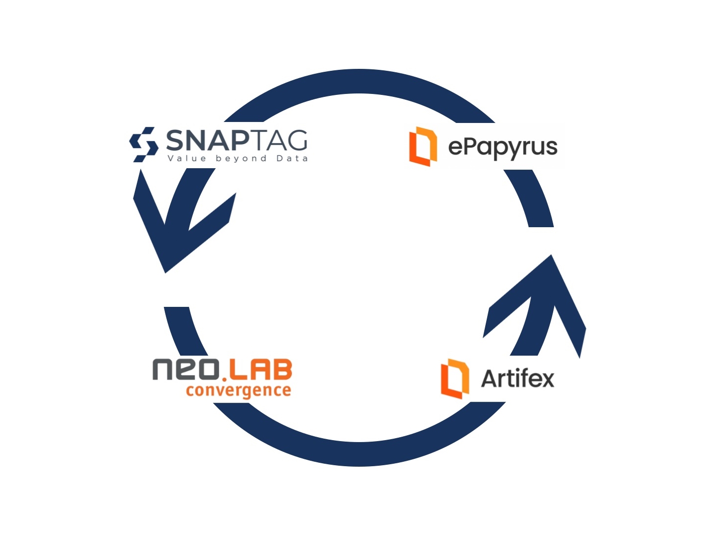 스냅태그, 글로벌 기업과 특허 얼라이언스 체결 - 뉴스 썸네일 이미지
