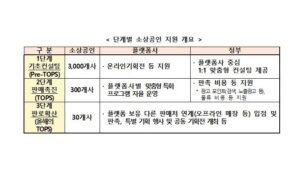 중기부, 온라인 브랜드 소상공인 육성사업 수행기관 모집