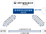 한국데이터산업진흥원, 데이터바우처 수요기업 모집