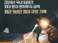 중기부 “2024년 딥테크 투자 3.6조원 돌파, 벤처투자 34% 급증”