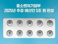 중기부, 25년 추경예산안 5조원 편성 “통상·AI·민생 3대 지원”