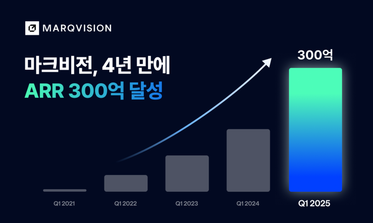 MarkVision 自服务推出以来四年内实现了300 亿韩元的年度经常性收入(ARR) - 벤처스퀘어