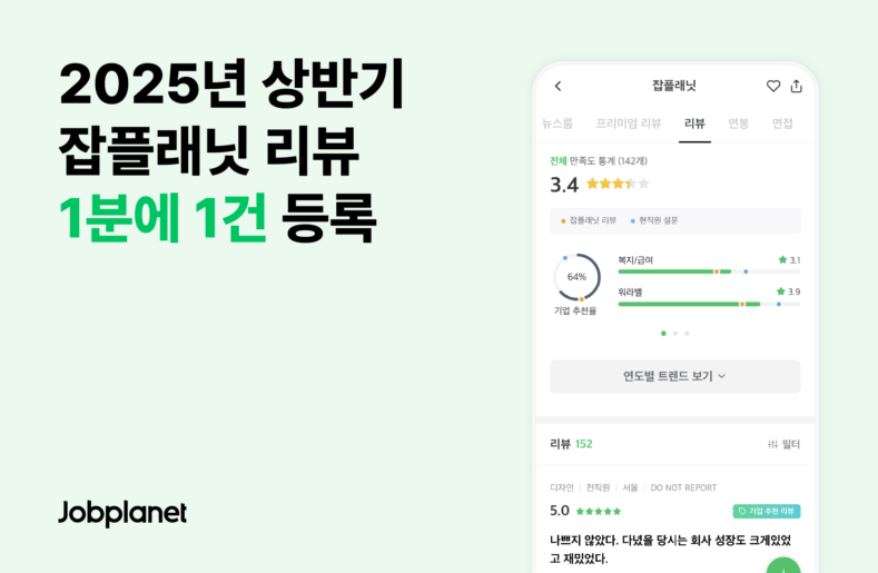 2025년 상반기 기업 리뷰 24만 8천여 건