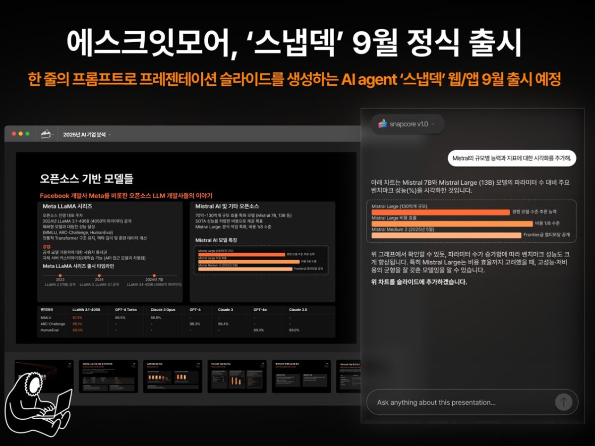 Ask It More 获Hantoo AC 种子轮投资- 벤처스퀘어