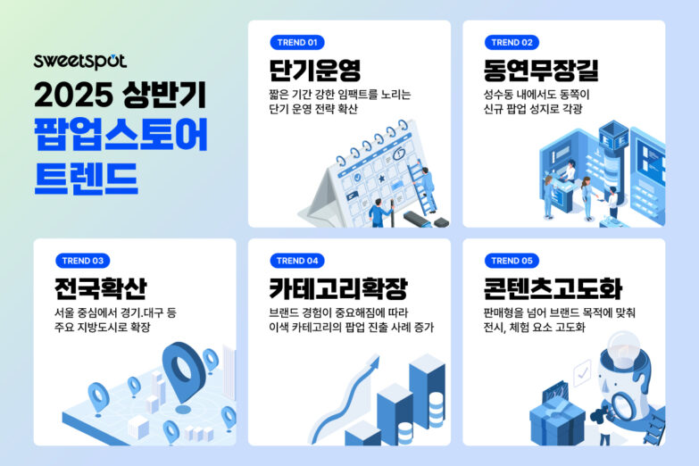 [ 첨부 이미지 – 2025 상반기 팝업스토어 트렌드 주요 내용]