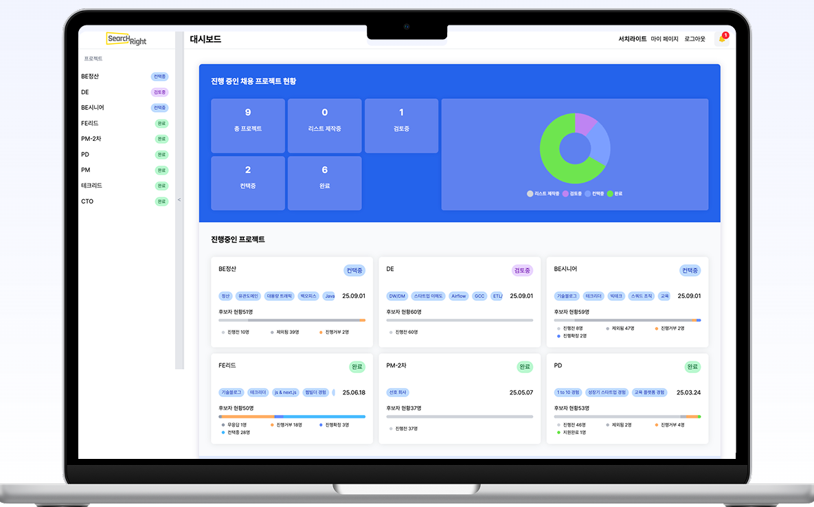 소극적 구직자 62%, "기업이 먼저 손 내밀어야 한다"