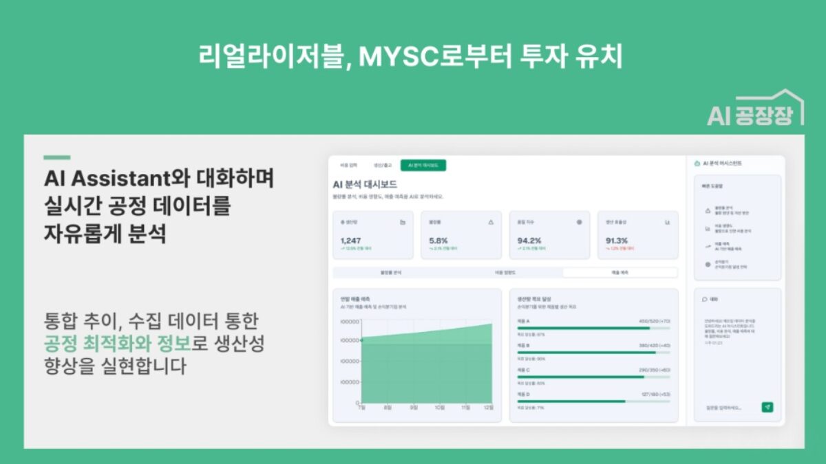 Realizable 从MY Social Company 获得过渡性投资- 벤처스퀘어