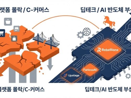 [2025 결산] "플랫폼 지고 팹리스 떴다"… 리벨리온·퓨리오사AI '유니콘' 등극
