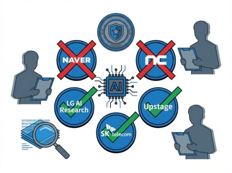 네이버·NC, 국가 AI 프로젝트서 1차 탈락...'독자성 논란'과 '성능 미달'