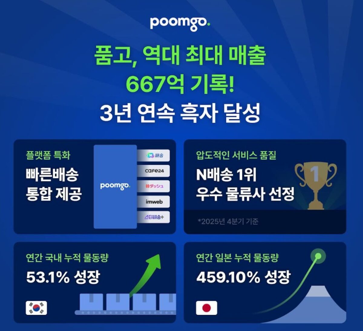 Doohands的目标是到2025年实现667亿韩元的销售额，并实现连续三年盈利。 - 벤처스퀘어