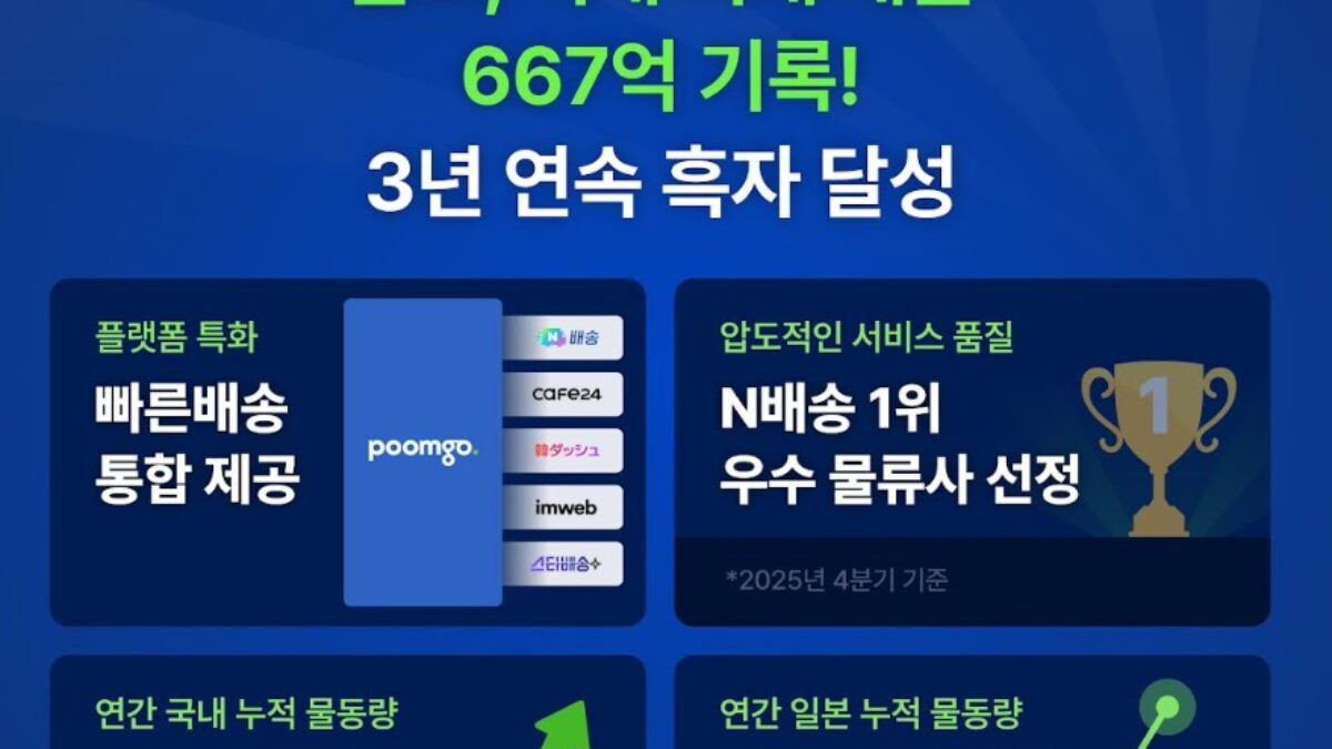 Doohands的目标是到2025年实现667亿韩元的销售额，并实现连续三年盈利。 - 벤처스퀘어