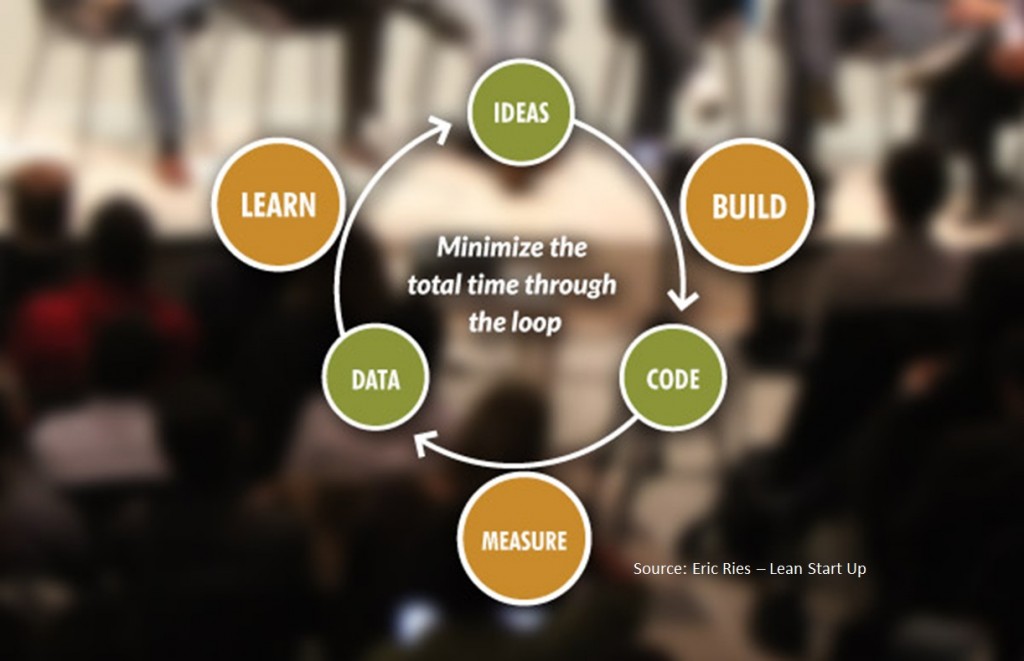 lean startup loop